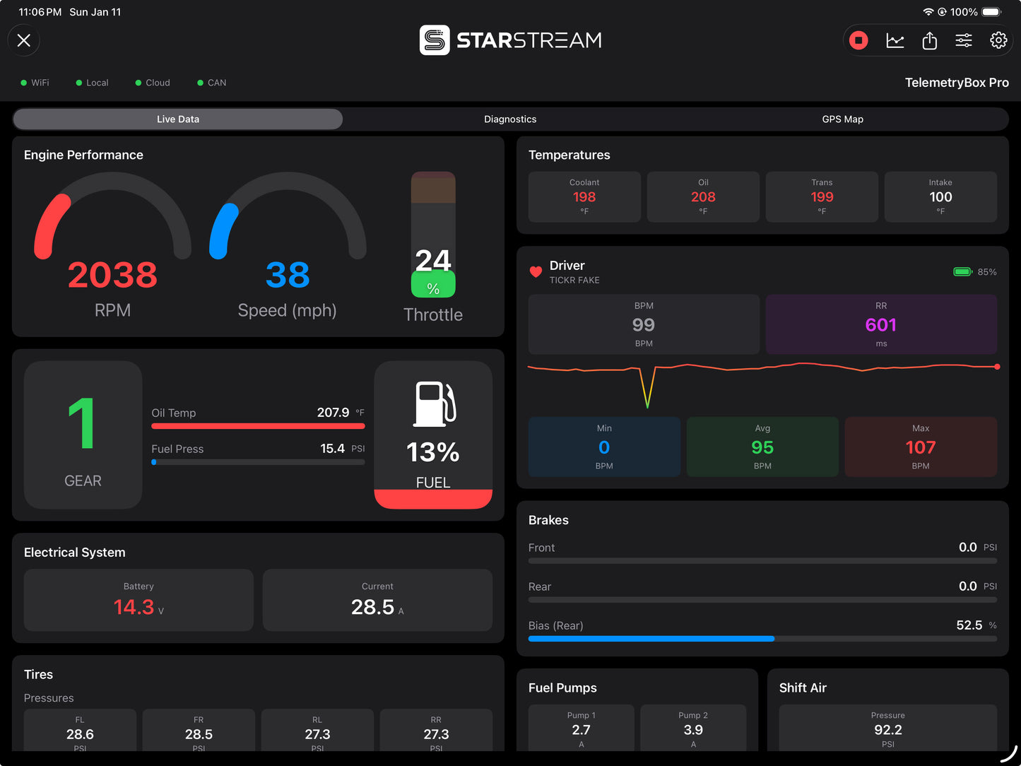 TelemetryBox Pro