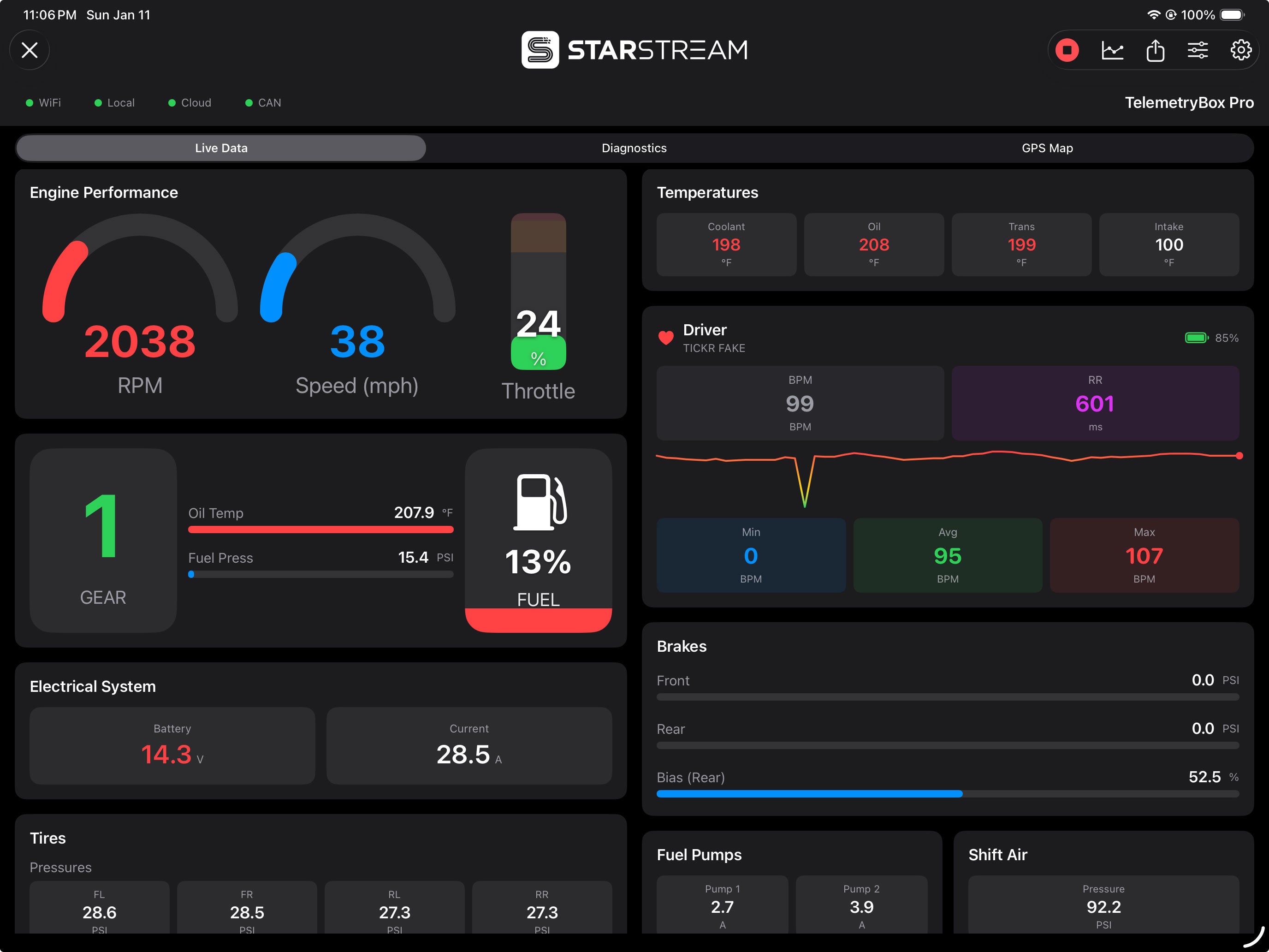 TelemetryBox Pro