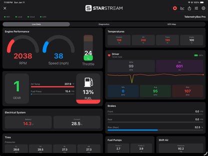 TelemetryBox Pro